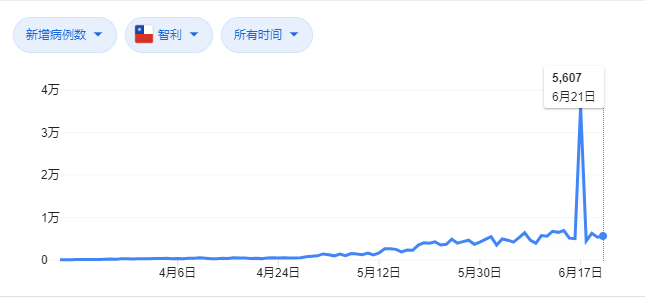 亚洲多地疫情蔓延对智利的影响及应对策略