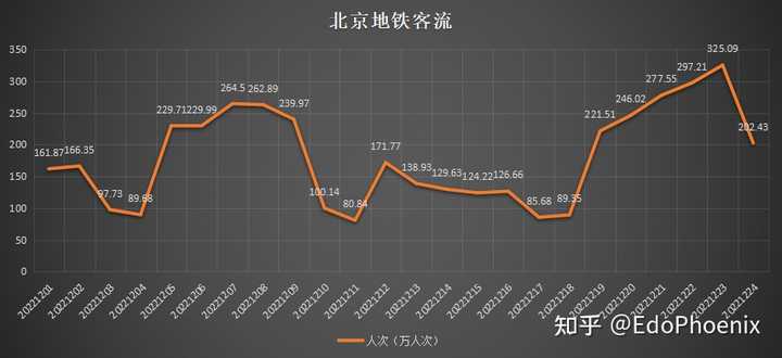 北京疫情何时解封？全面解析疫情发展与防控措施