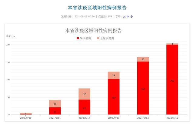 阿根廷疫情最新情况今天各省