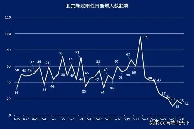 北京疫情什么时候能解封？——从数据、政策与市民心态看解封的可能性
