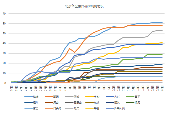 北京疫情什么时候能解封？——从数据、政策与市民心态看解封的可能性
