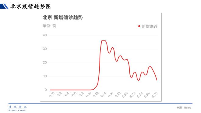 北京疫情什么时候能解封？——从数据、政策与市民心态看解封的可能性