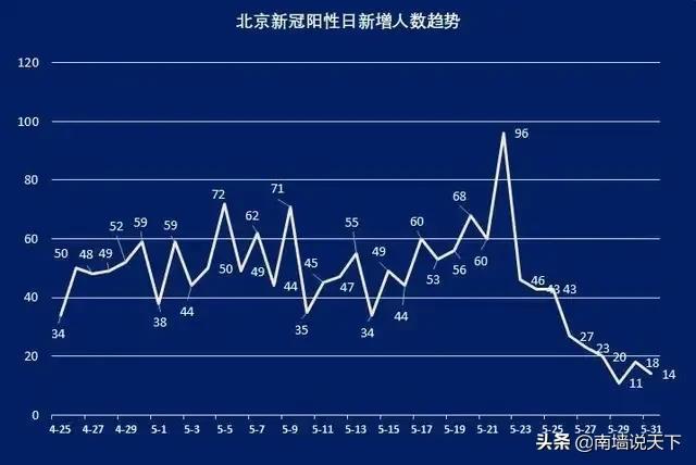 北京疫情何时能完全解封？从现状、挑战与未来展望谈起