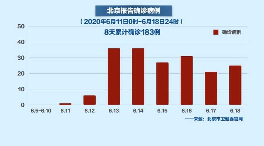 北京疫情何时能完全解封？从现状、挑战与未来展望谈起