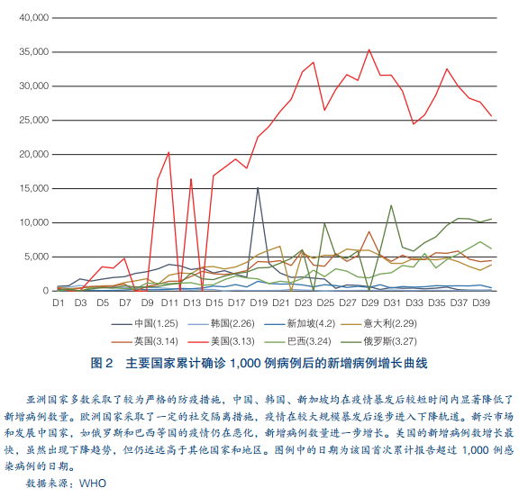 新冠疫情何时能解除封锁？全球视角下的分析与展望