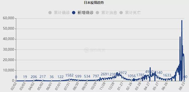 最新疫情情况，印度面临的严峻挑战与应对策略