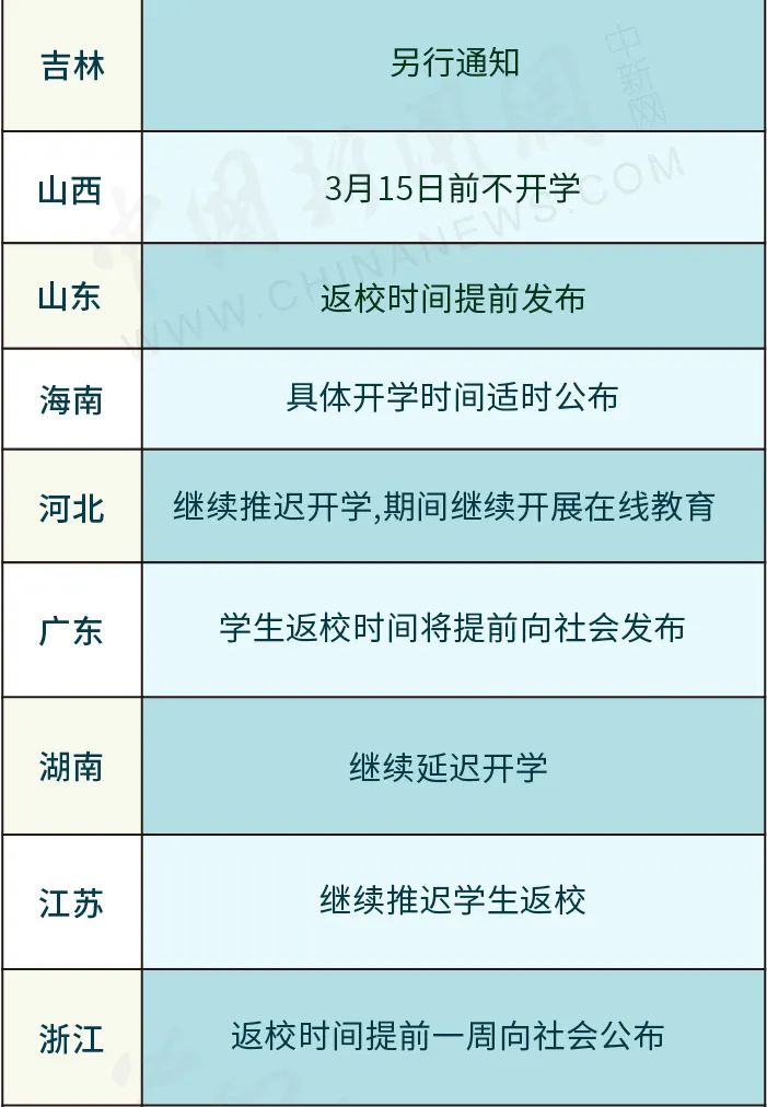 2021年疫情封路时间线，回顾与反思