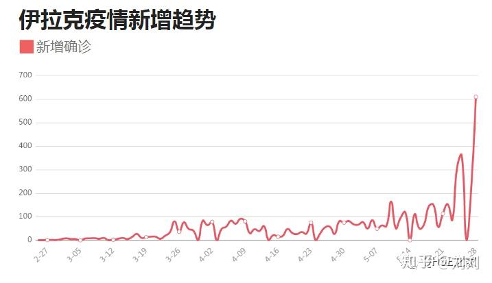 伊拉克新冠疫情最新数据，挑战与希望并存