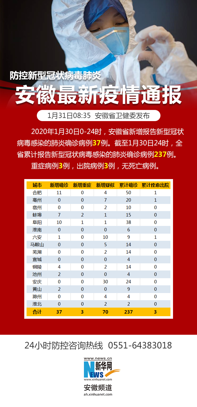 疫情封城是哪一年？回顾2020年全球抗疫的关键时刻