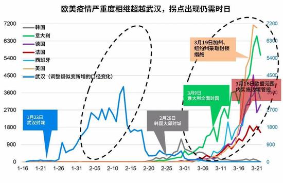 疫情期间封城政策的实施与影响，从何时开始，到何时结束