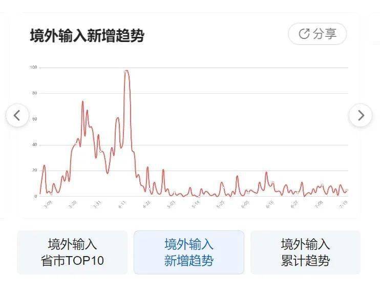 疫情最新数据消息中国山东