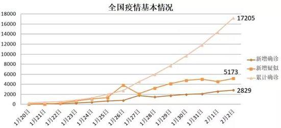 中国疫情封城政策回顾与展望，从武汉到常态化防控