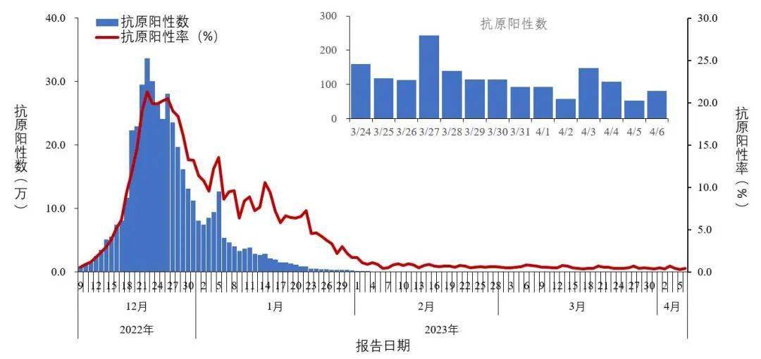 中国疫情从哪天开始的，追溯新冠病毒的起源与传播