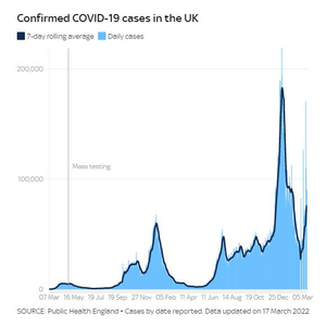 英国疫情最新数据，现状令人担忧