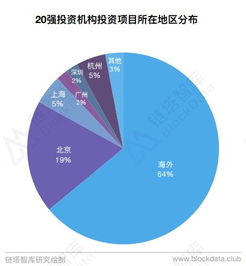 上海疫情预计什么时候解禁，现状、挑战与未来展望