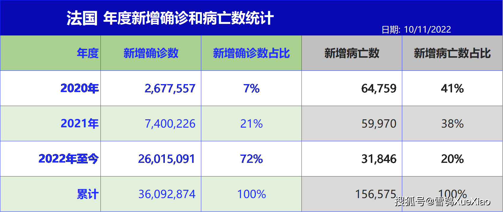 法国疫情今日新增，挑战与应对策略