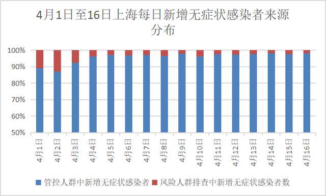 上海疫情何时解封？全面分析与展望