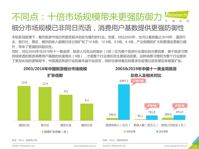 上海疫情何时解封？全面分析与展望