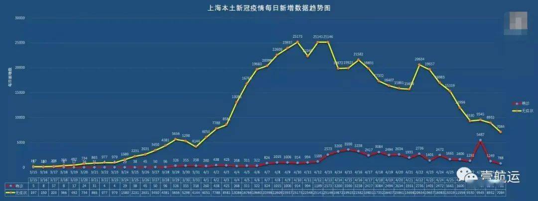 上海疫情是哪天开始的呢？——回顾与反思