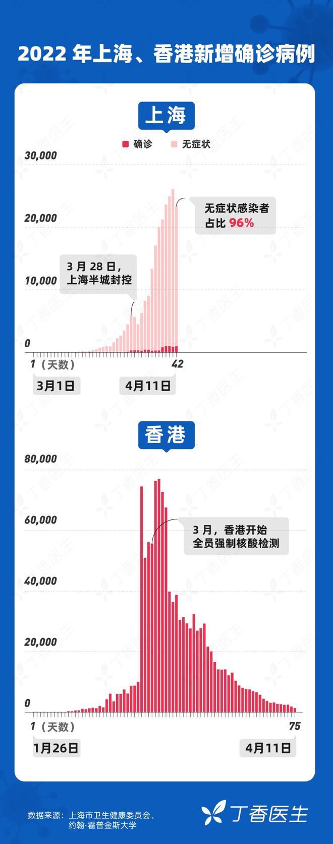 上海疫情是哪天开始的呢？——回顾与反思