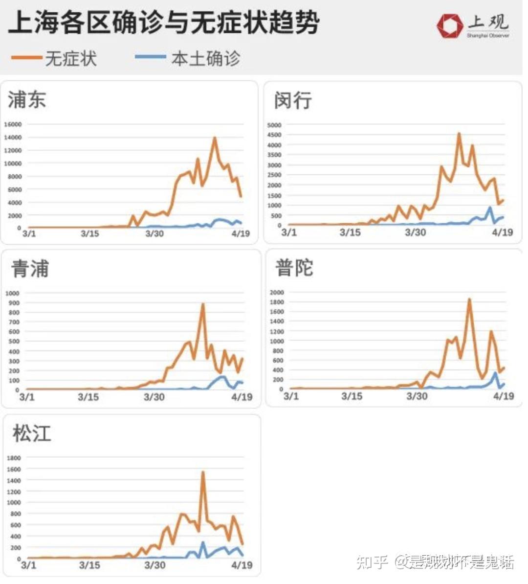 上海疫情是哪天开始的呢？——回顾与反思