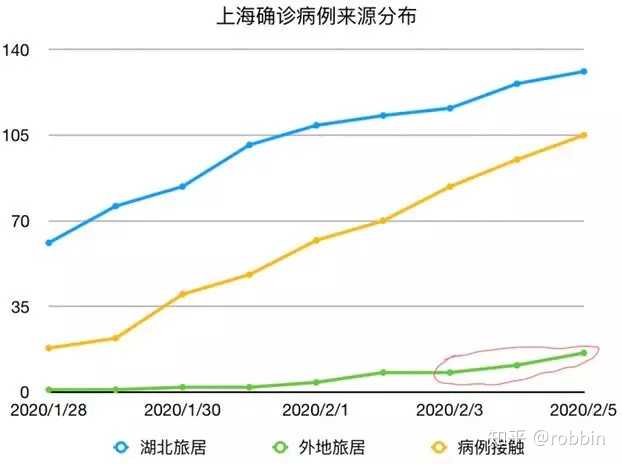 上海疫情何时开始出现？追溯疫情源头与防控历程