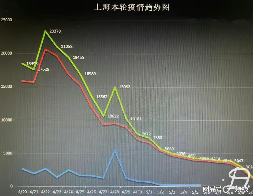上海疫情何时解封，现状、挑战与未来展望