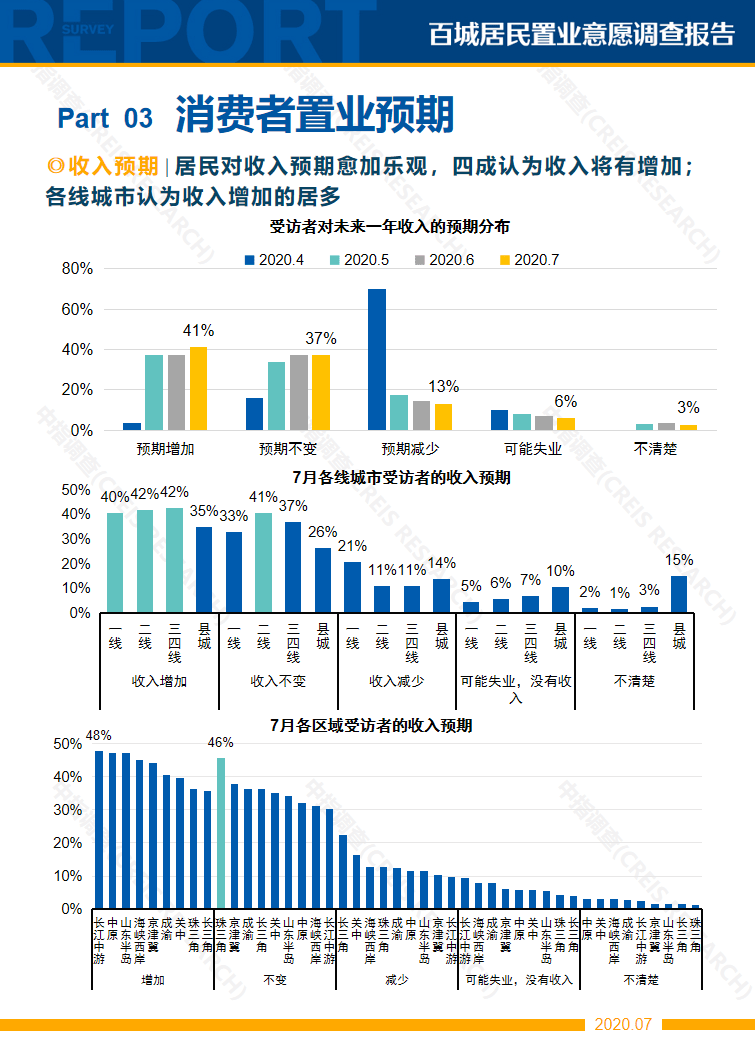 上海疫情，从几月几日开始的回顾与现状分析