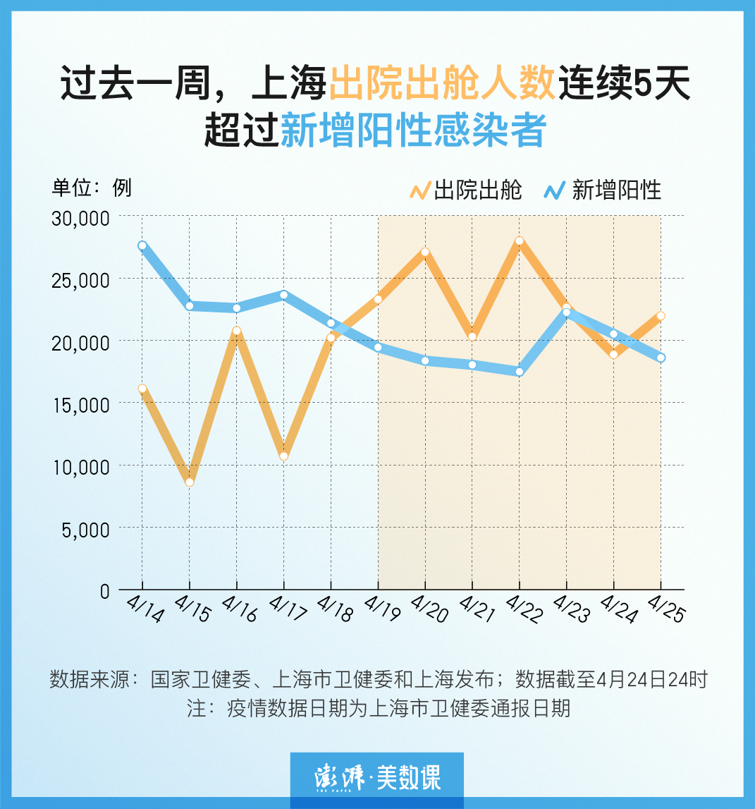 上海疫情，从几月几日开始的回顾与现状分析