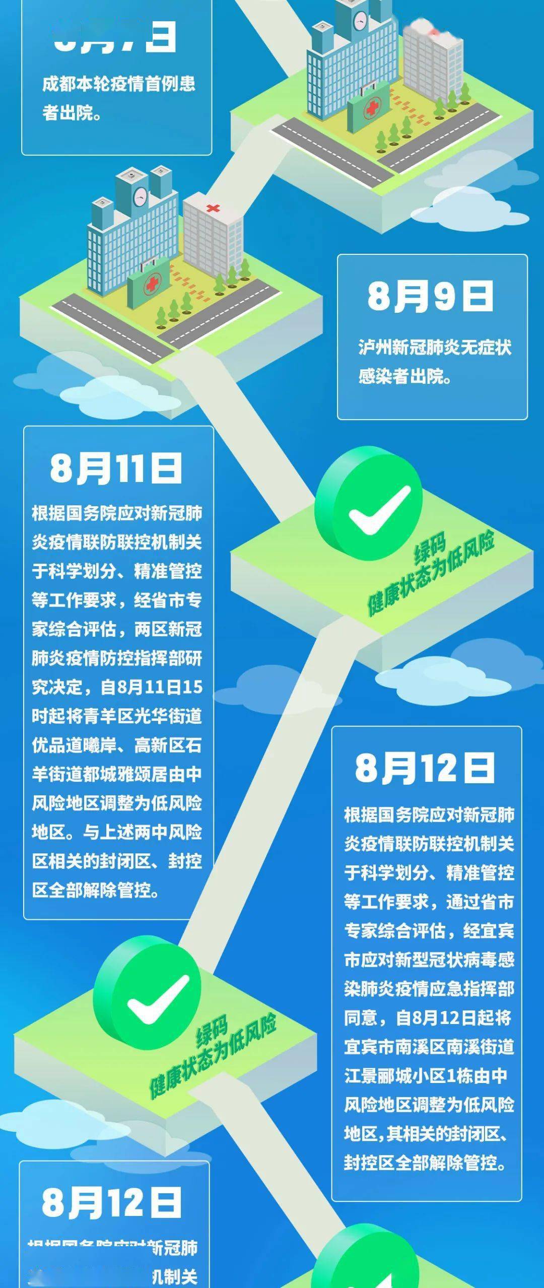 上海疫情是几号开始的？回顾疫情时间线与应对措施