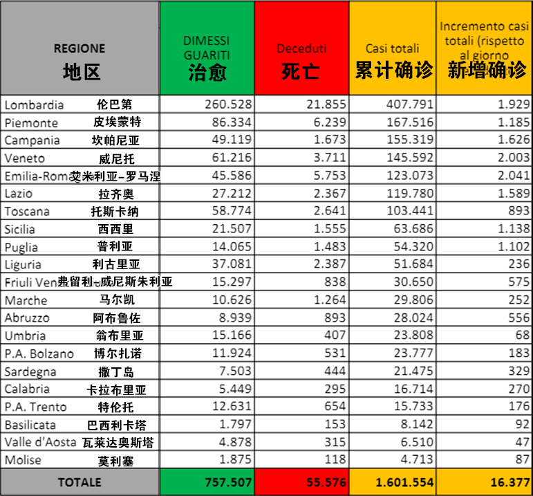 意大利疫情最新数据今日，挑战与希望并存的抗疫之路