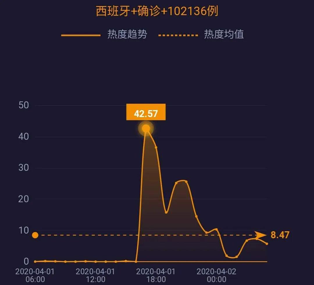 西班牙疫情今日新增数据，挑战与希望并存的抗疫之路