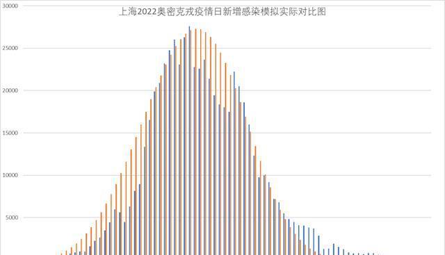 上海疫情何时能结束？分析与展望