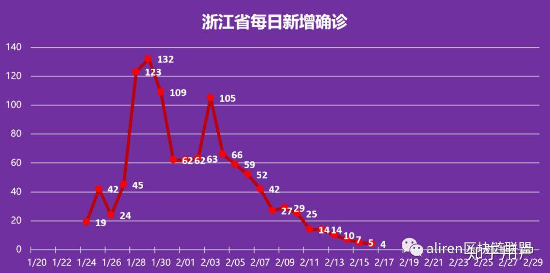 上海疫情何时结束？从现状、挑战与未来展望探讨