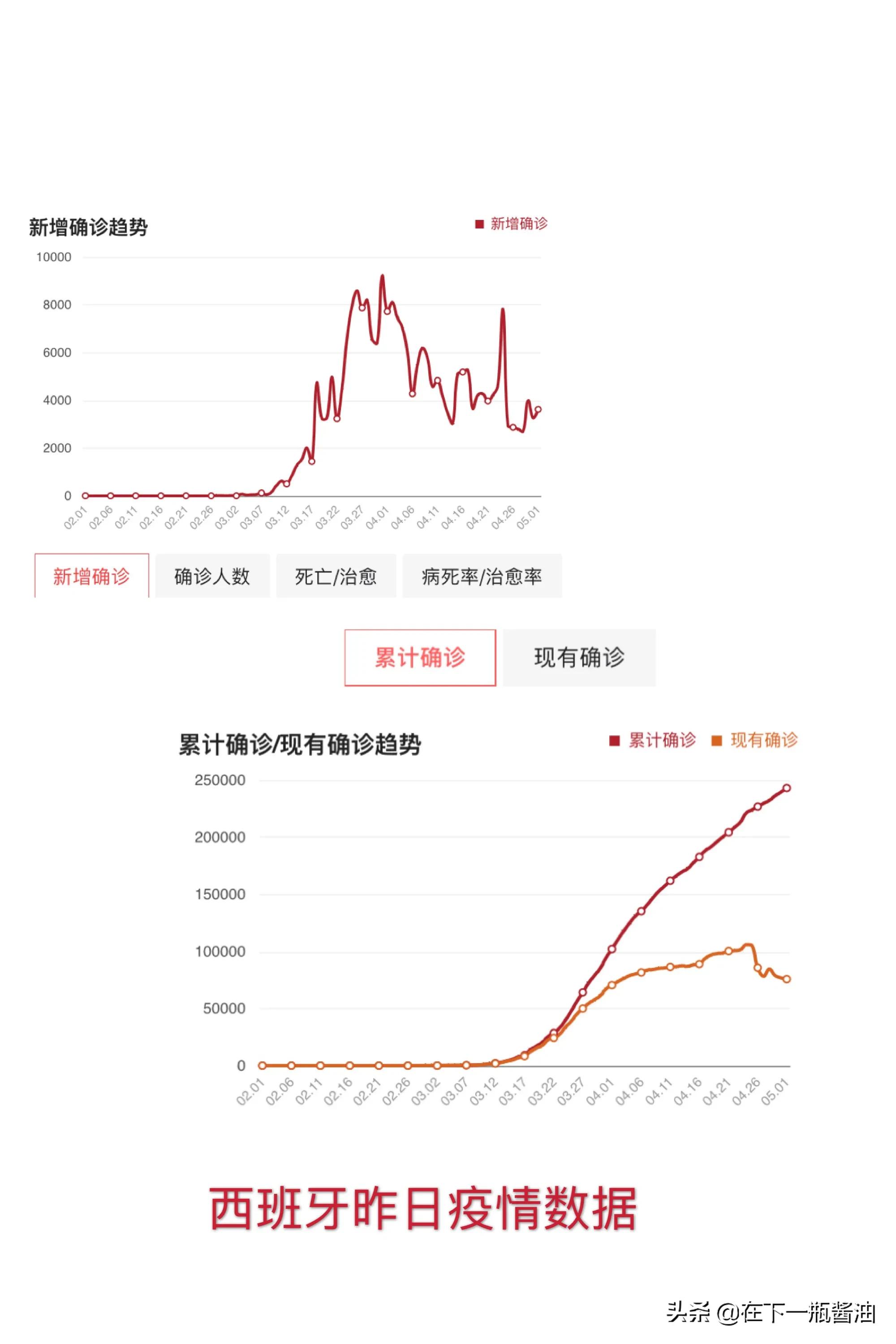 西班牙疫情最新数据实时更新，挑战与希望并存