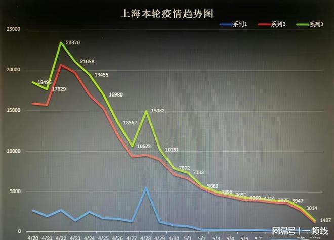 上海疫情全面解封，那一天何时到来？
