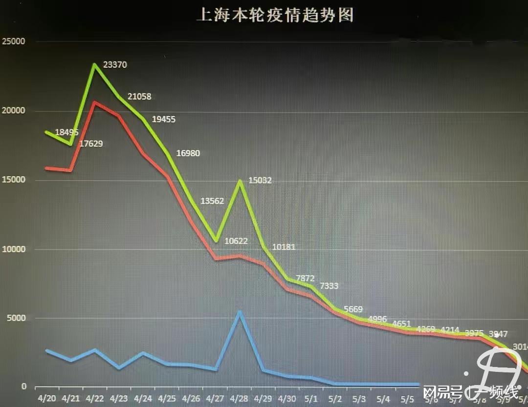 上海疫情什么时候能好，现状、挑战与未来展望