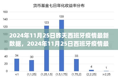 西班牙疫情最新动态数据，挑战与应对策略