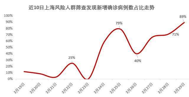 上海疫情是几号出现的疫情