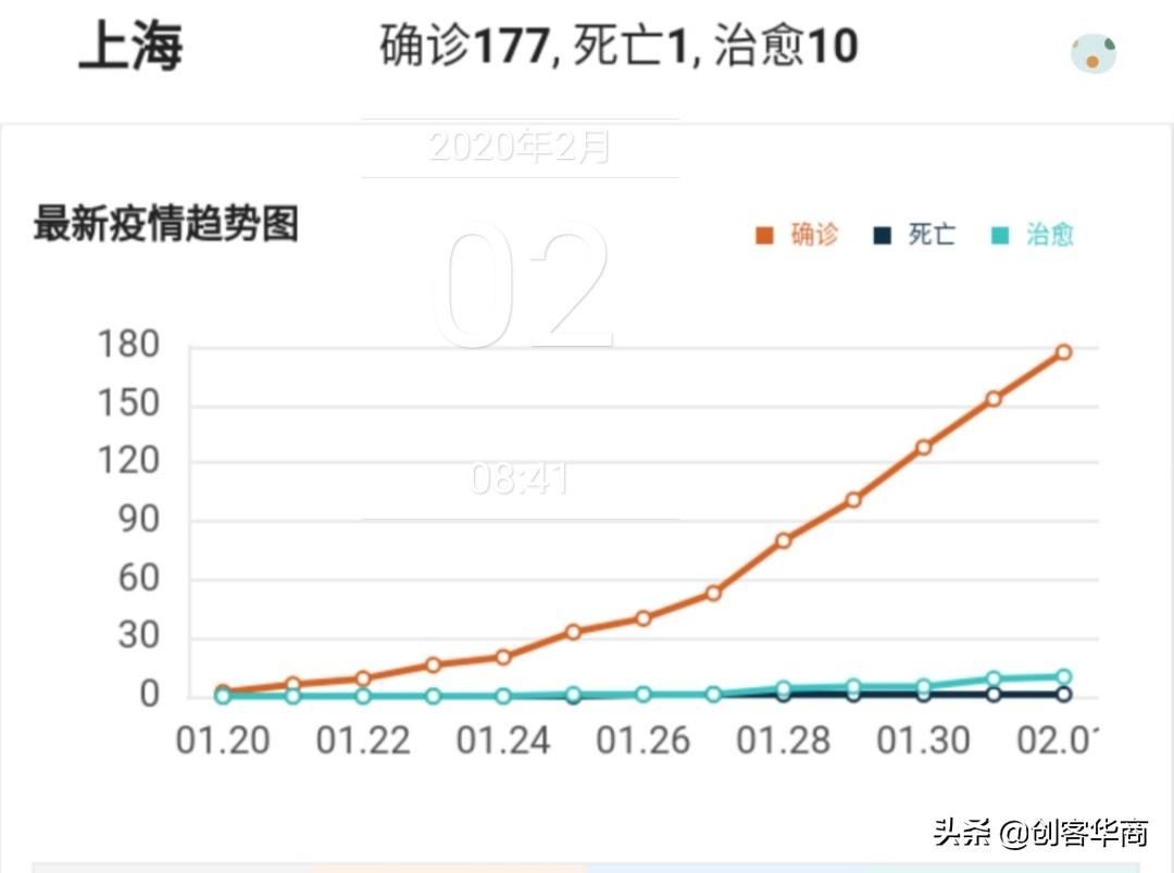 上海疫情何时结束，挑战与希望并存