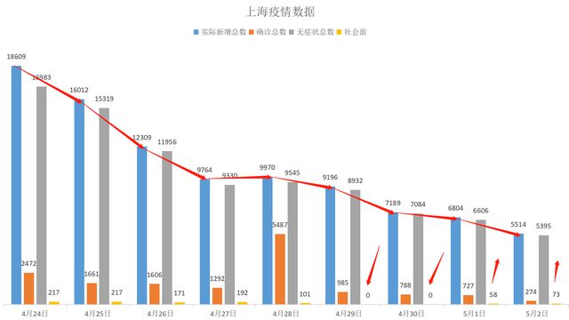 上海疫情何时解封？全面解析疫情现状与解封前景