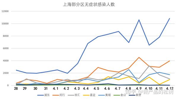 上海疫情是什么时候开放的？——回顾与展望