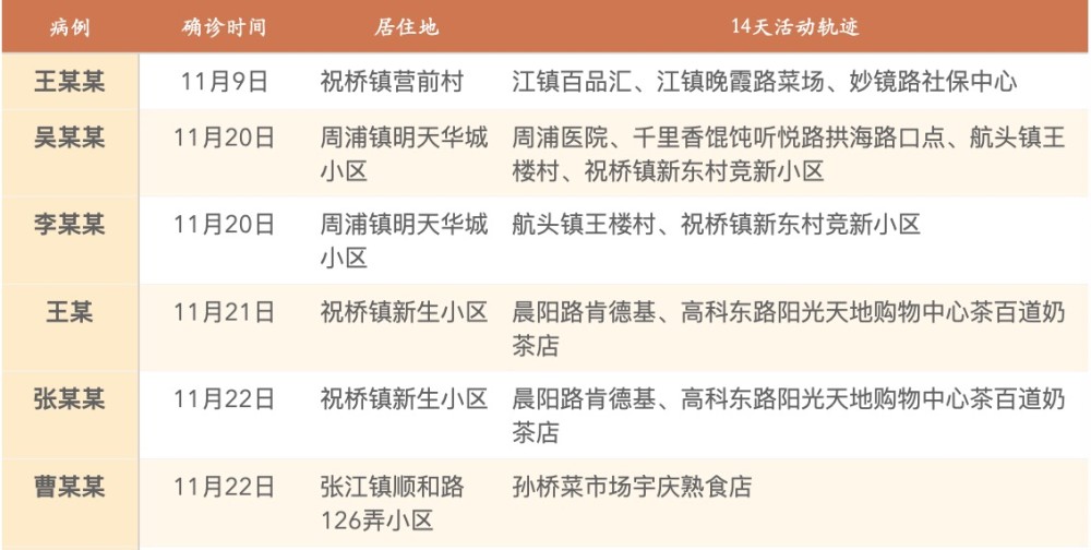 上海疫情何时结束？从现状、防控措施与未来展望探讨