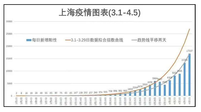 上海本土疫情何时开始？回顾与展望