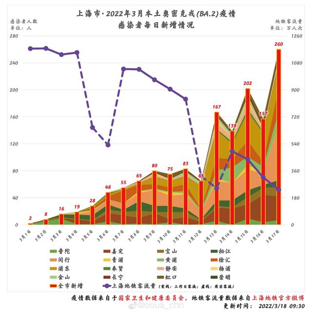 上海本土疫情何时开始？回顾与展望