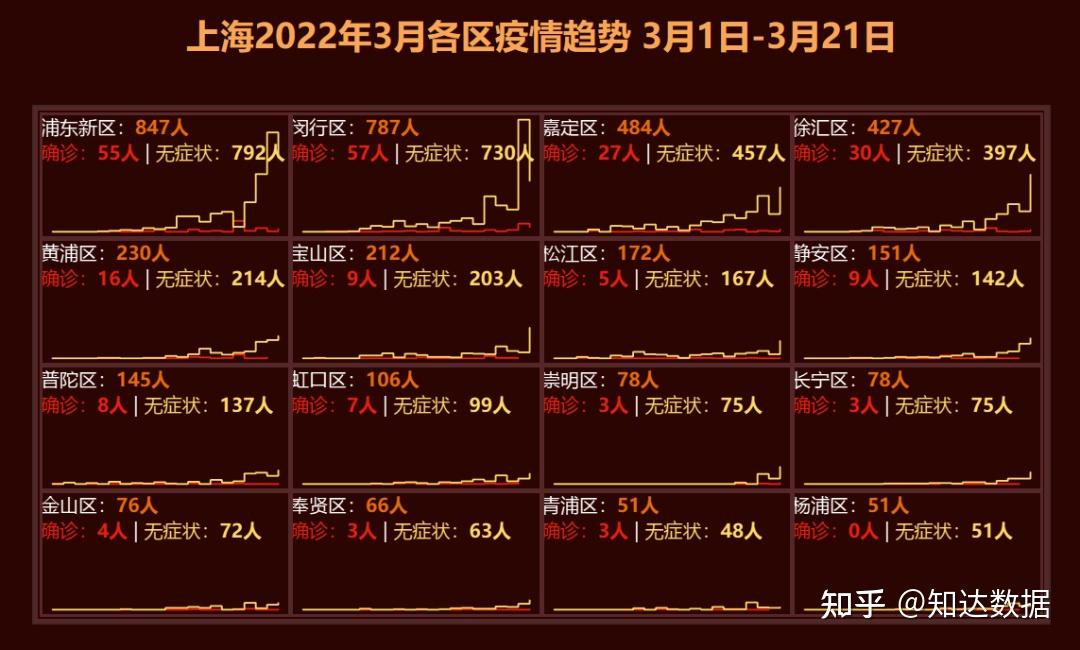 上海本轮疫情的开始时间及其影响