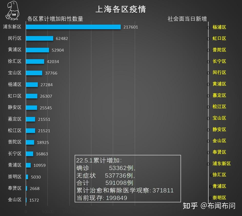 上海本轮疫情的开始时间及其影响