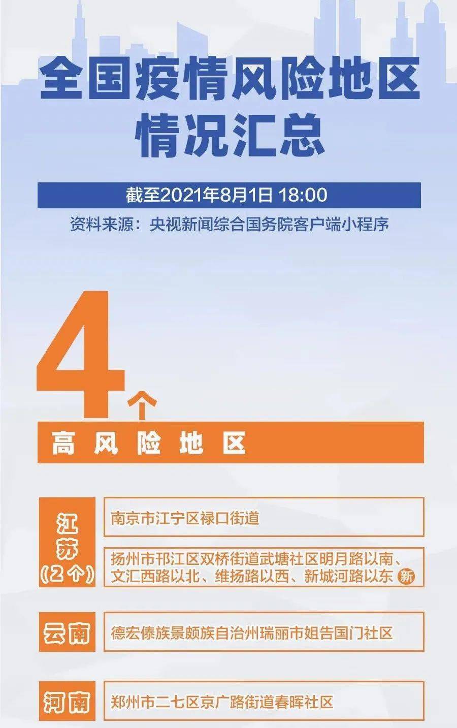 疫情最新数据消息，亚洲加纳国家疫情现状与防控措施