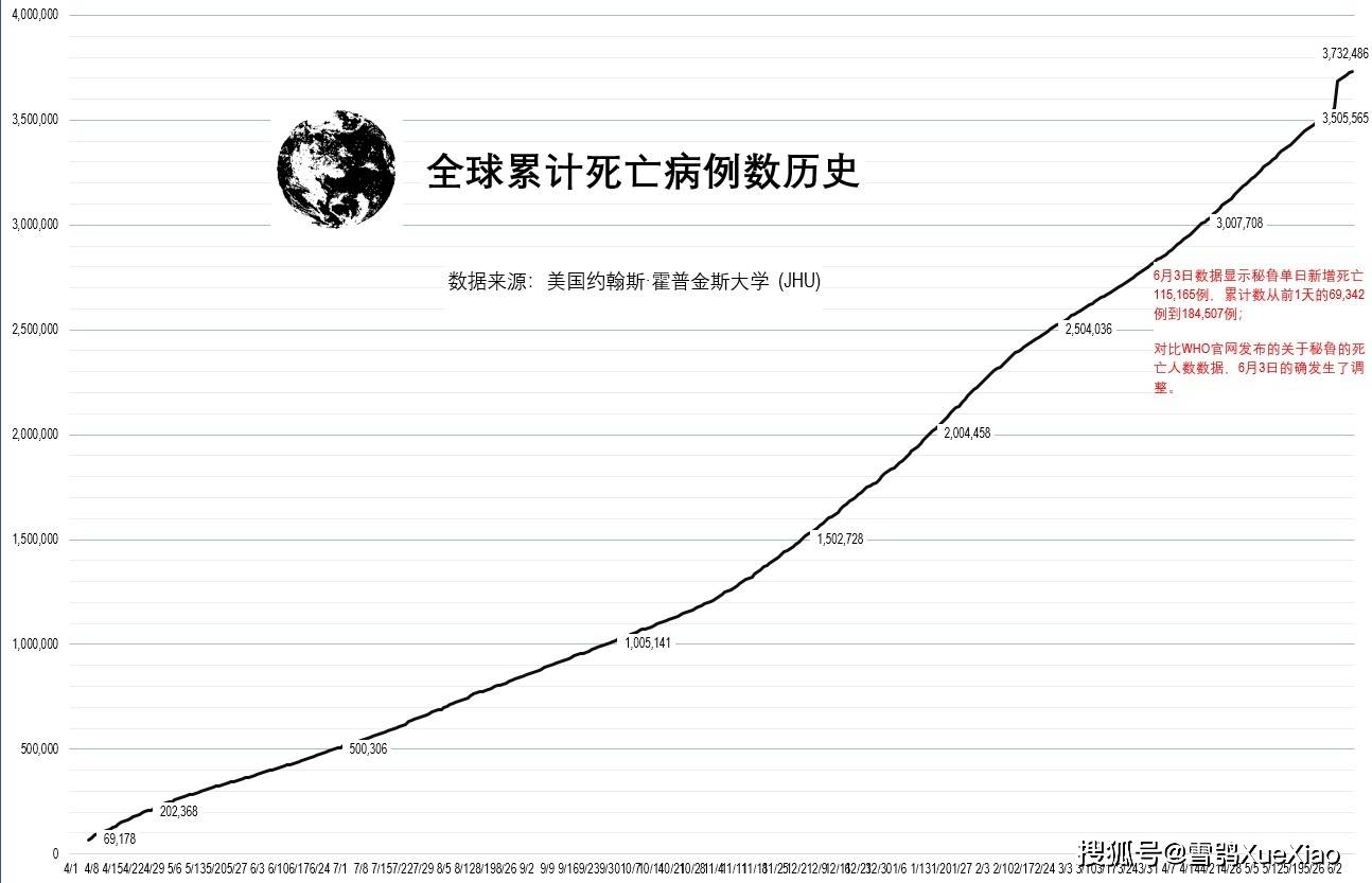 疫情国门何时打开？全球疫情下的开放之路