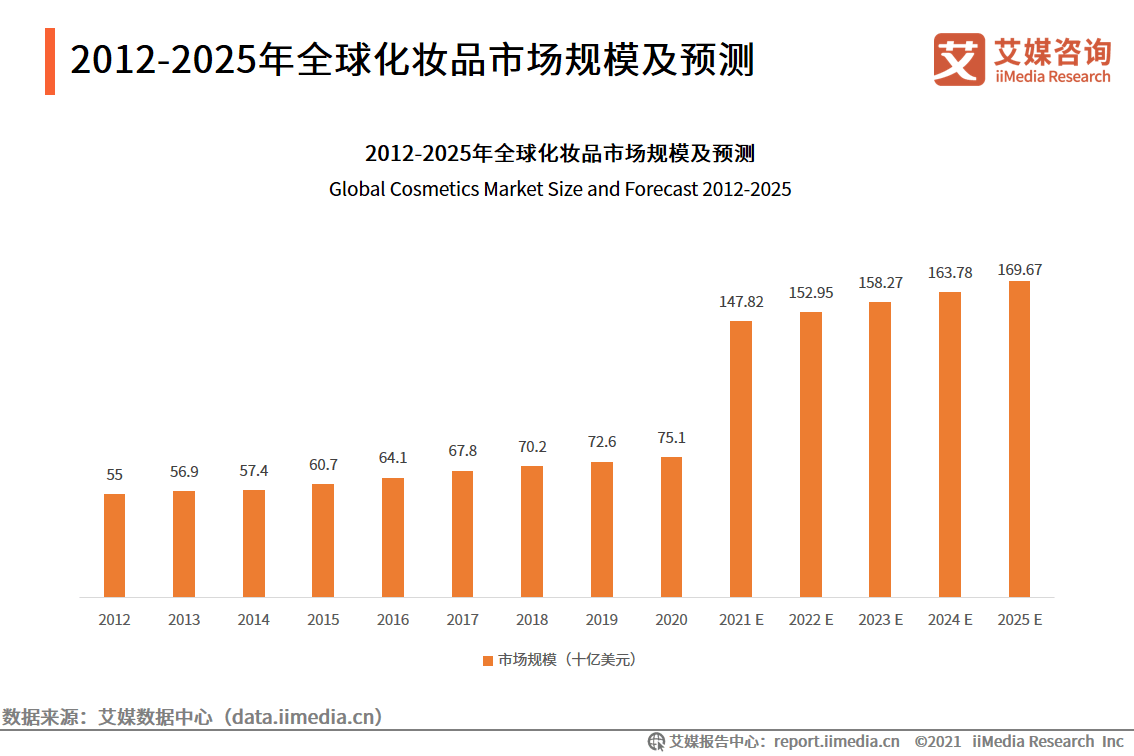 疫情最新数据消息，亚洲与美国的人口影响分析